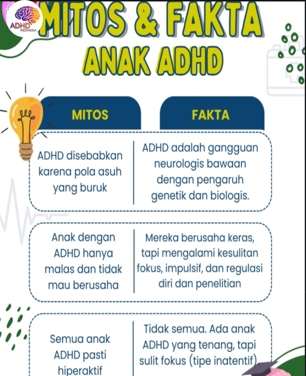 Mitos dan Fakta Seputar ADHD yang Beredar di Kabupaten Seram Bagian Timur